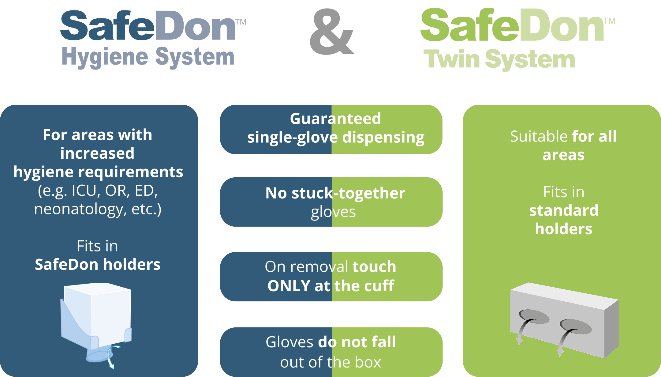 Overview of the features of the SafeDon system